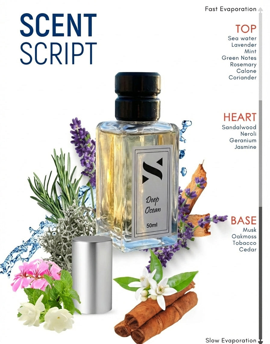 Deep Ocean – Pour Homme et Femme